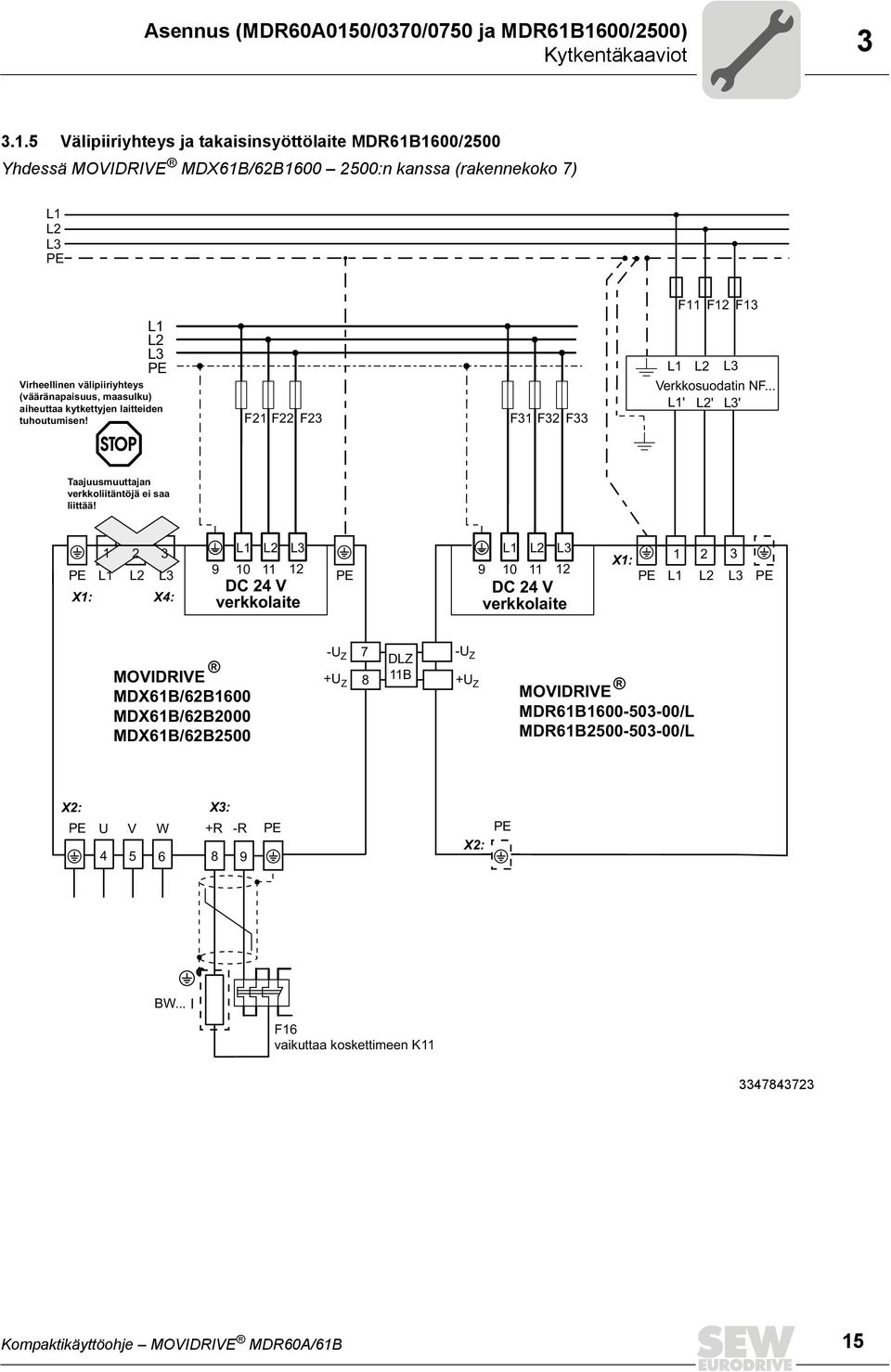 1600/2500) Kytkentäkaaviot 3 3.1.5 Välipiiriyhteys ja takaisinsyöttölaite MDR61B1600/2500 Yhdessä MOVIDRIVE MDX61B/62B1600 2500:n kanssa (rakennekoko 7) L1 L2 L3 PE L1 L2 L3 PE Virheellinen