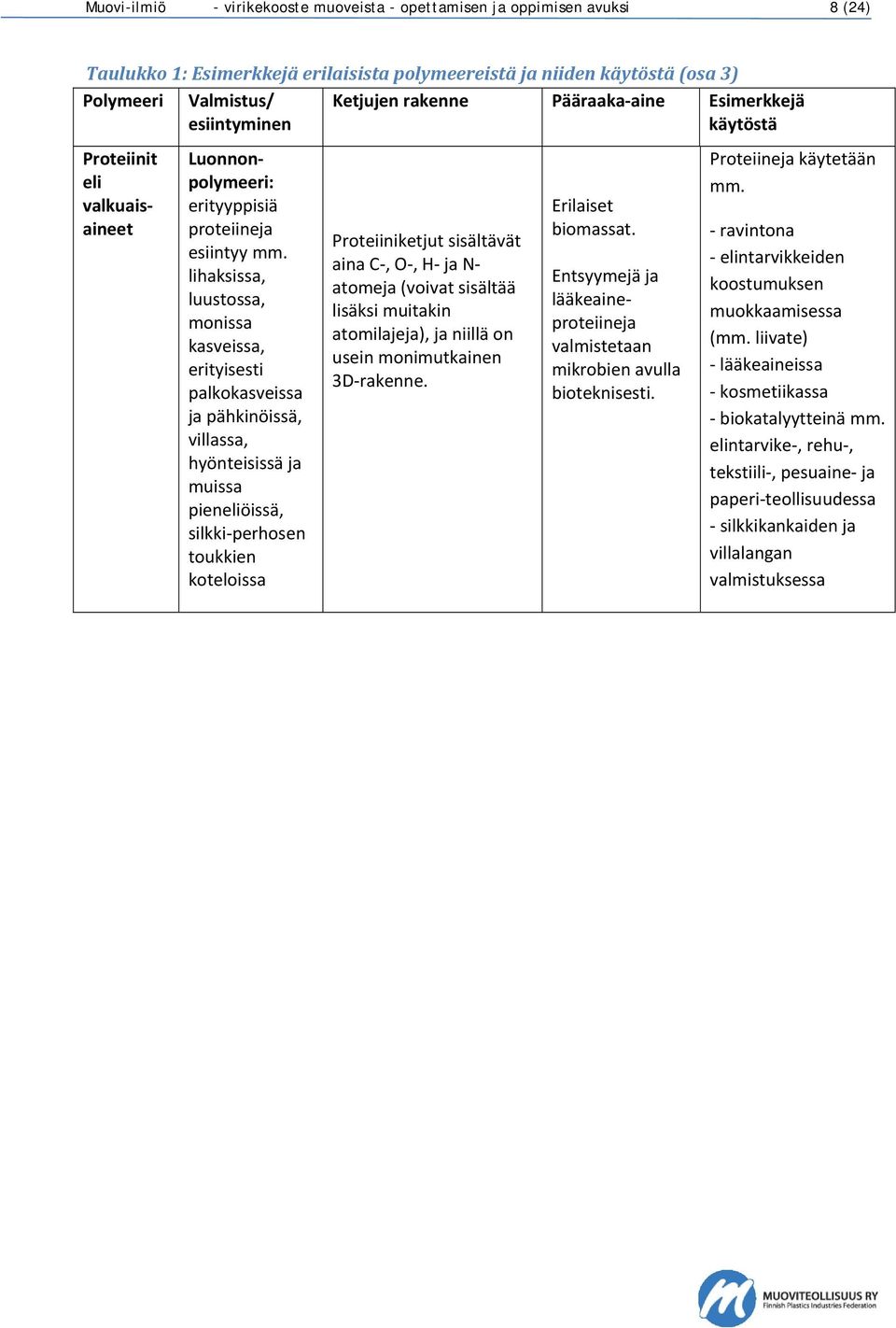 lihaksissa, luustossa, monissa kasveissa, erityisesti palkokasveissa ja pähkinöissä, villassa, hyönteisissä ja muissa pieneliöissä, silkki perhosen toukkien koteloissa Proteiiniketjut sisältävät aina