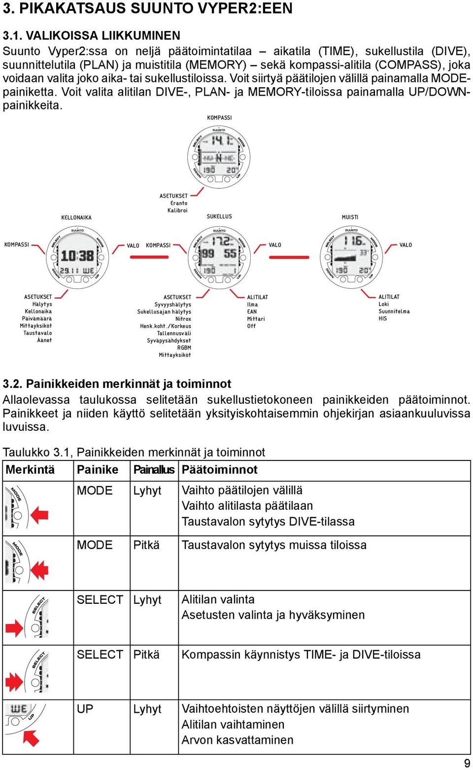 valita joko aika- tai sukellustiloissa. Voit siirtyä päätilojen välillä painamalla MODEpainiketta. Voit valita alitilan DIVE-, PLAN- ja MEMORY-tiloissa painamalla UP/DOWNpainikkeita.