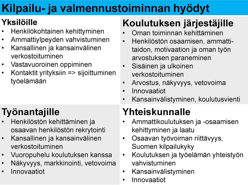 Näkyvyys, markkinointi, vetovoima Innovaatiot Koulutuksen järjestäjille Oman toiminnan kehittäminen Henkilöstön osaamisen, ammattitaidon, motivaation ja oman työn arvostuksen paraneminen Sisäinen ja