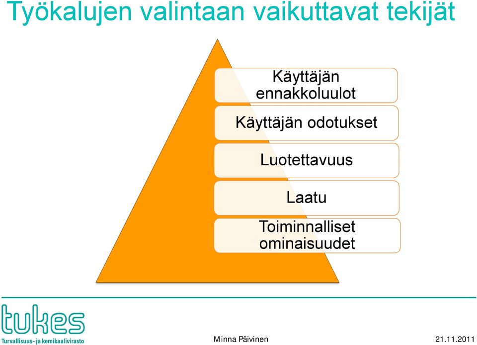 Käyttäjän odotukset Luotettavuus