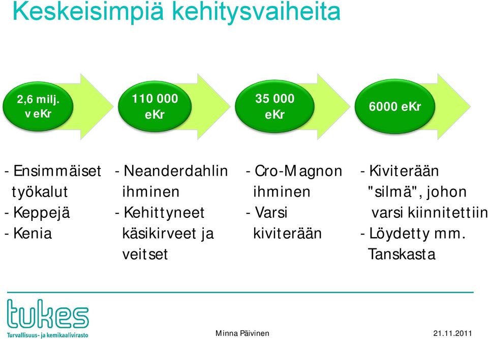 Kenia Neanderdahlin ihminen Kehittyneet käsikirveet ja veitset Cro