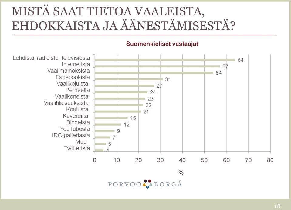 JA ÄÄNESTÄMISESTÄ?