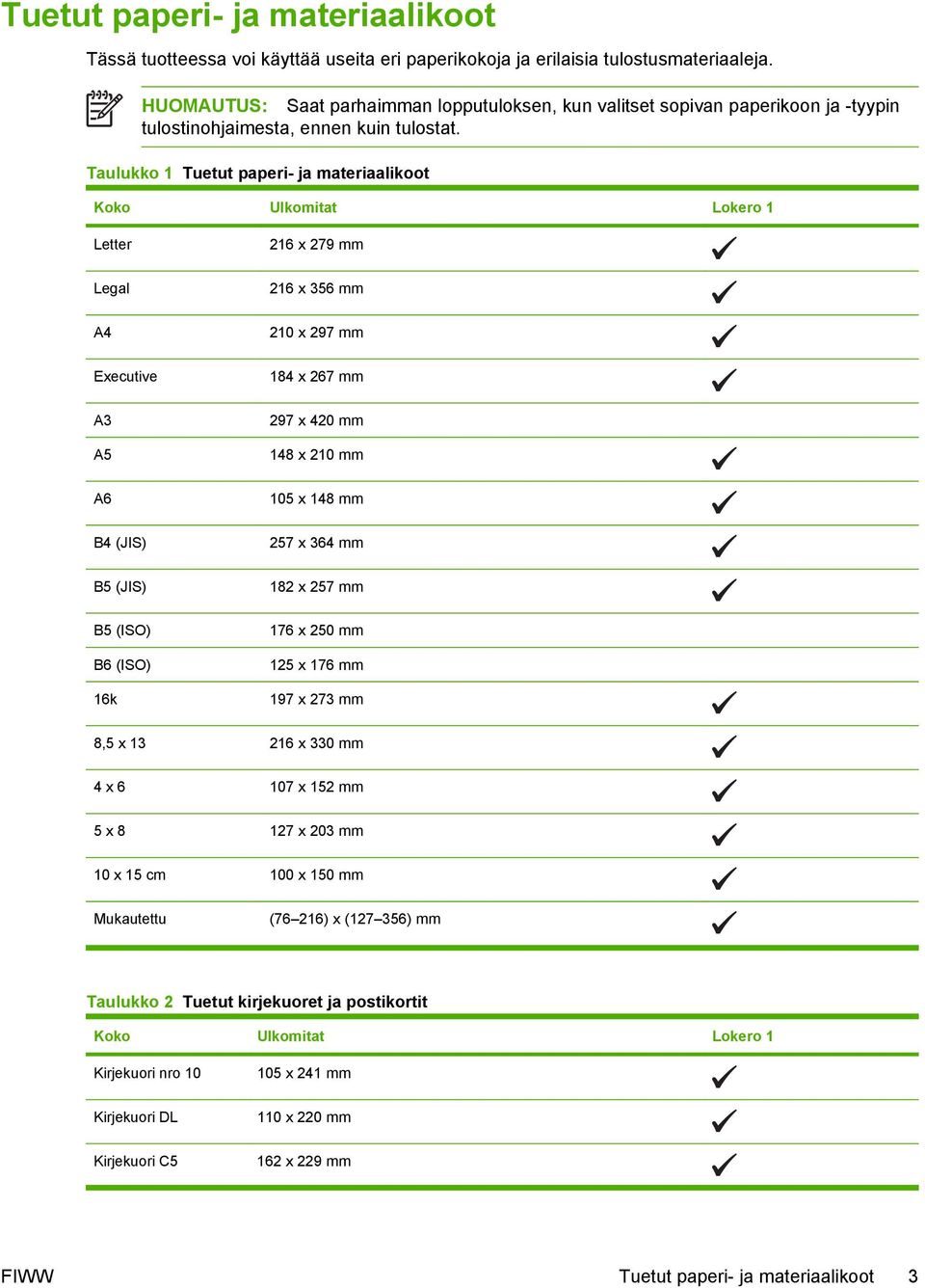 Taulukko 1 Tuetut paperi- ja materiaalikoot Koko Ulkomitat Lokero 1 Letter Legal A4 Executive 216 x 279 mm 216 x 356 mm 210 x 297 mm 184 x 267 mm A3 297 x 420 mm A5 A6 B4 (JIS) B5 (JIS) 148 x 210 mm