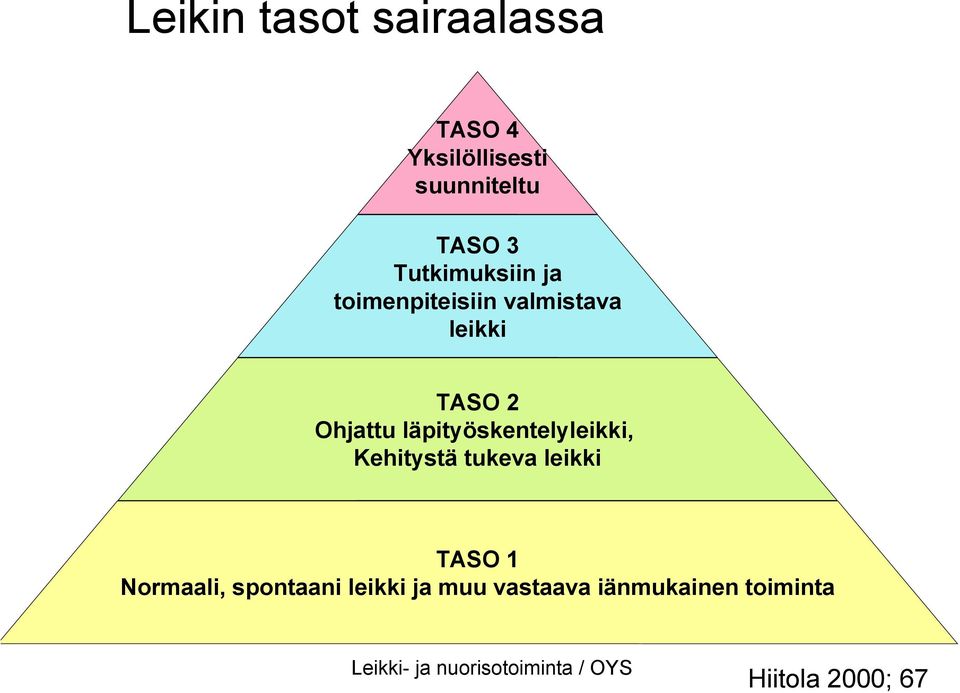 läpityöskentelyleikki, Kehitystä tukeva leikki TASO 1 Normaali,