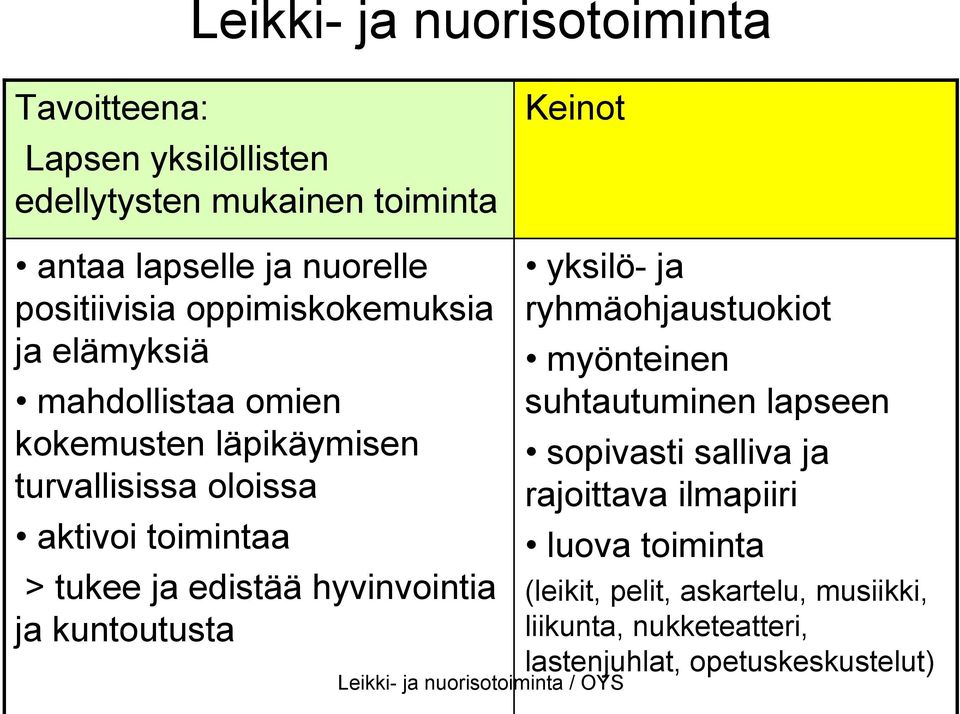 tukee ja edistää hyvinvointia ja kuntoutusta yksilö- ja ryhmäohjaustuokiot myönteinen suhtautuminen lapseen sopivasti salliva ja