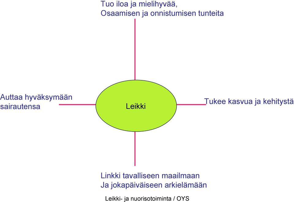 airautensa Leikki Tukee kasvua ja kehitystä