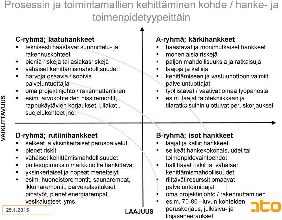 arvokohteiden hissiremontit, rappukäytävien korjaukset, ullakot, suojelukohteet jne.