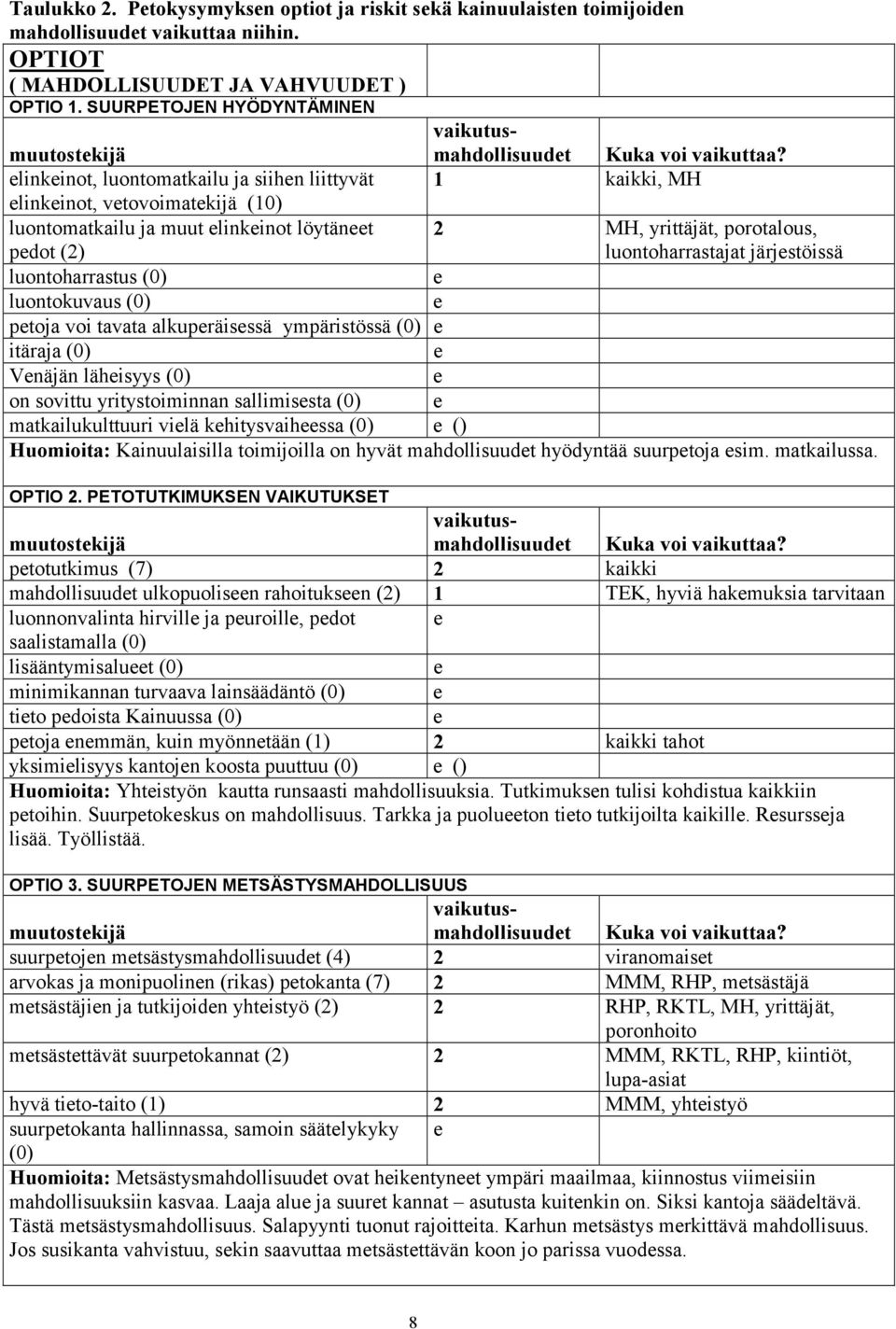 pedot (2) 2 MH, yrittäjät, porotalous, luontoharrastajat järjestöissä luontoharrastus (0) e luontokuvaus (0) e petoja voi tavata alkuperäisessä ympäristössä (0) e itäraja (0) e Venäjän läheisyys (0)