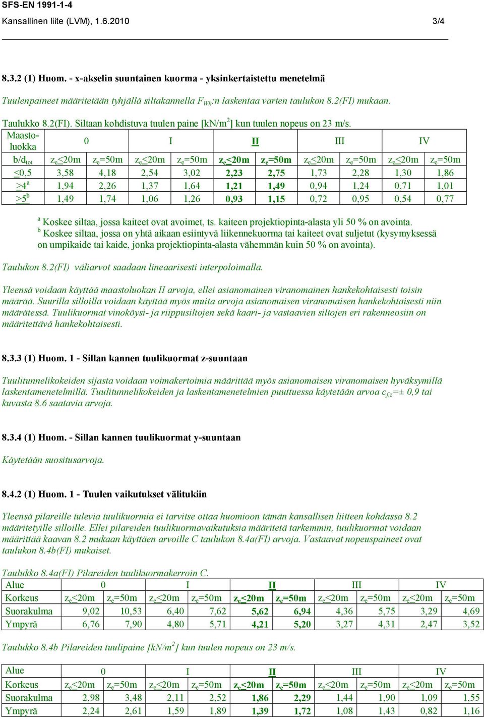 Maastoluokka 0 I II III IV b/d tot z e <20m z e =50m z e <20m z e =50m z e <20m z e =50m z e <20m z e =50m z e <20m z e =50m <0,5 3,58 4,18 2,54 3,02 2,23 2,75 1,73 2,28 1,30 1,86 >4 a 1,94 2,26 1,37