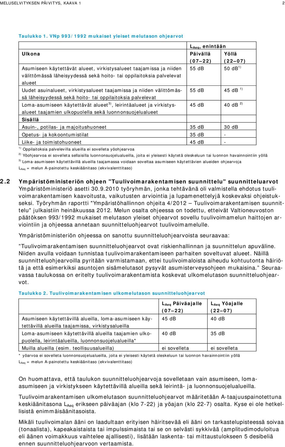 läheisyydessä sekä hoito- tai oppilaitoksia palvelevat alueet Uudet asuinalueet, virkistysalueet taajamissa ja niiden välittömässä 55 db 45 db 1) läheisyydessä sekä hoito- tai oppilaitoksia