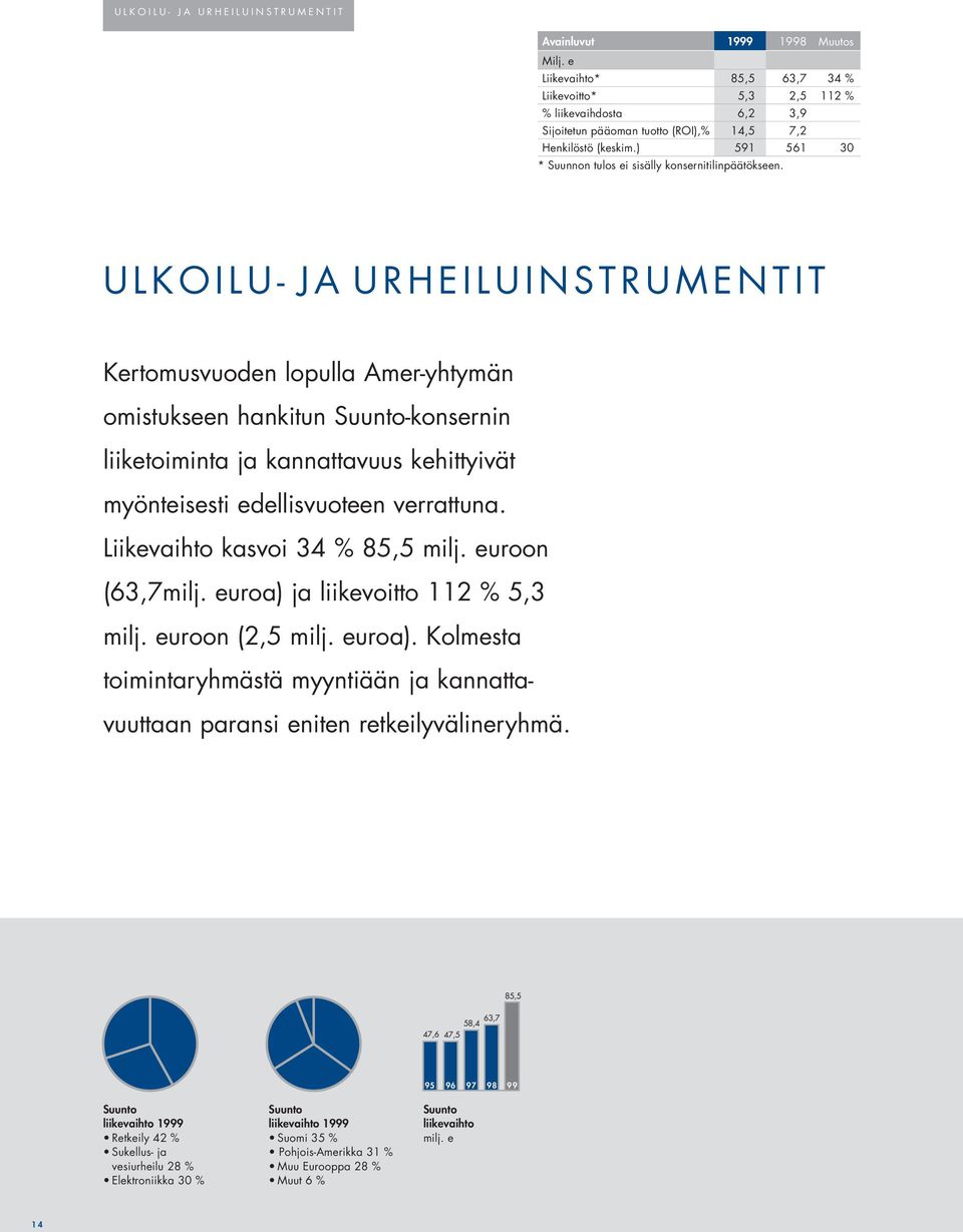 ) 591 561 30 * Suunnon tulos ei sisälly konsernitilinpäätökseen.