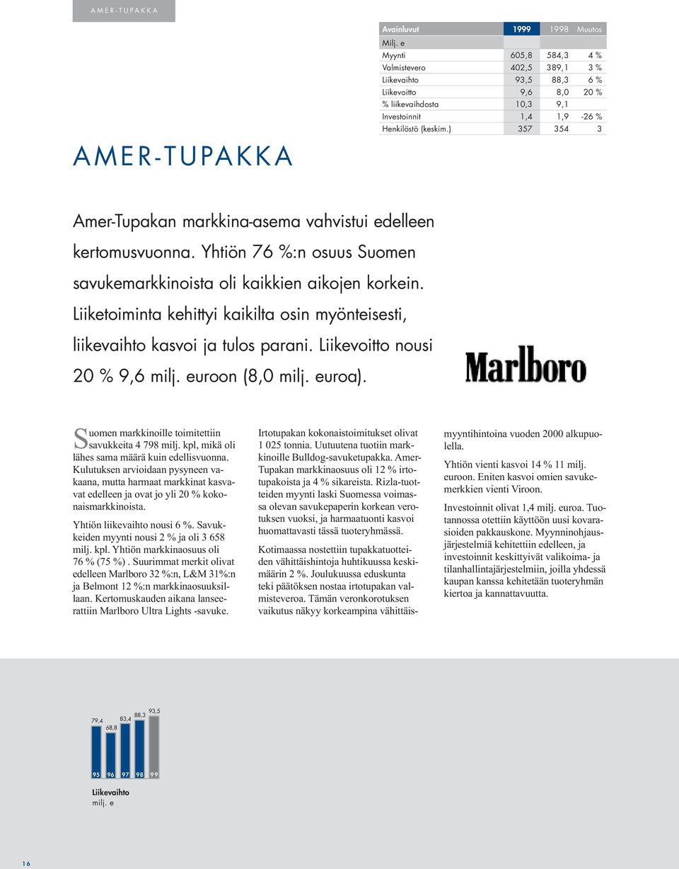) 357 354 3 Amer-Tupakan markkina-asema vahvistui edelleen kertomusvuonna. Yhtiön 76 %:n osuus Suomen savukemarkkinoista oli kaikkien aikojen korkein.