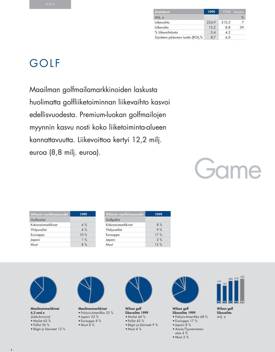 liikevaihto kasvoi edellisvuodesta. Premium-luokan golfmailojen myynnin kasvu nosti koko liiketoiminta-alueen kannattavuutta. Liikevoittoa kertyi 12,2 milj. euroa (8,8 milj. euroa).