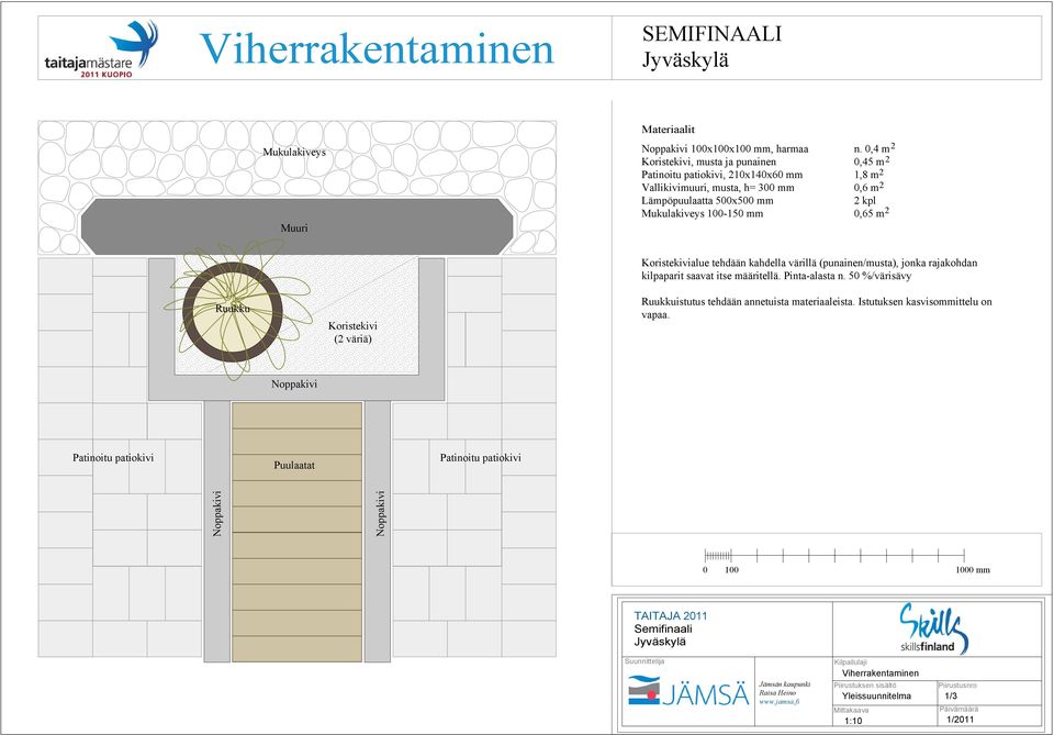 0,4 m 0,45 m2 1,8 m2 0,6 m2 2 kpl 0,65 m2 2 Ruukku Koristekivi (2 väriä) Koristekivialue tehdään kahdella värillä (punainen/musta), jonka rajakohdan kilpaparit saavat itse määritellä. Pinta-alasta n.