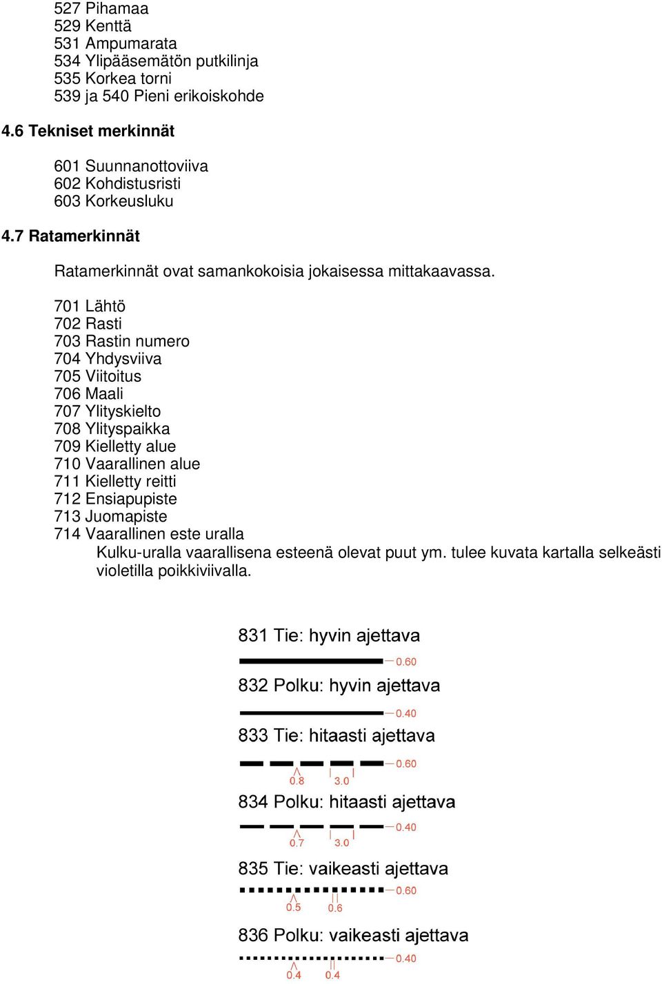 701 Lähtö 702 Rasti 703 Rastin numero 704 Yhdysviiva 705 Viitoitus 706 Maali 707 Ylityskielto 708 Ylityspaikka 709 Kielletty alue 710 Vaarallinen alue