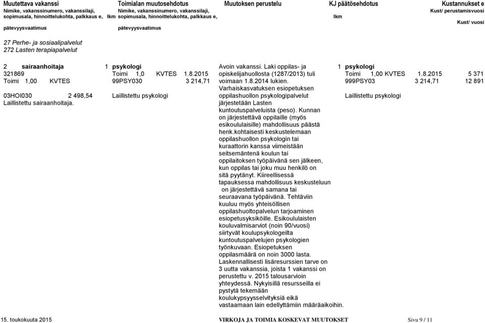 999PSY03 3 214,71 12 891 Varhaiskasvatuksen esiopetuksen 03HOI030 2 498,54 Laillistettu psykologi oppilashuollon psykologipalvelut Laillistettu psykologi Laillistettu sairaanhoitaja.