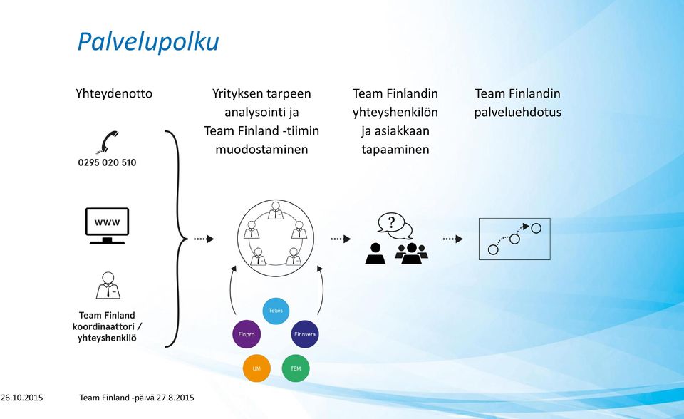 Finlandin yhteyshenkilön ja asiakkaan tapaaminen Team