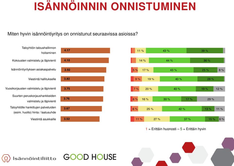 Viestintä hallitukselle Vuosikorjausten valmistelu ja läpivienti Suurten peruskorjaushankkeiden valmistelu ja