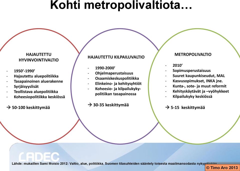tasapainossa 30-35 keskittymää METROPOLIVALTIO - 2010 - Sopimusperustaisuus - Suuret kaupunkiseudut, MAL - Kasvusopimukset, INKA jne.