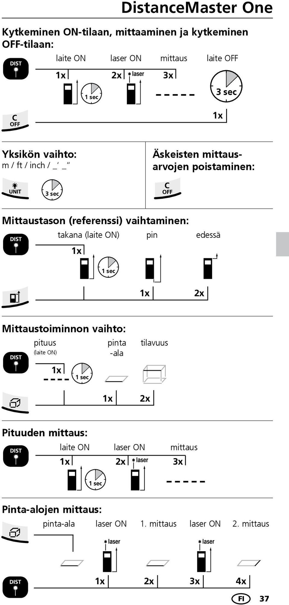 vaihtaminen: takana (laite ON) pin edessä 1 sec Mittaustoiminnon vaihto: pituus pinta tilavuus (laite ON) -ala 1 sec