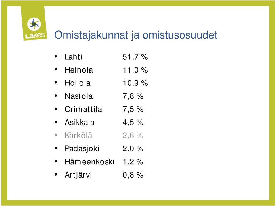 Orimattila 7,5 % Asikkala 4,5 % Kärkölä 2,6 %