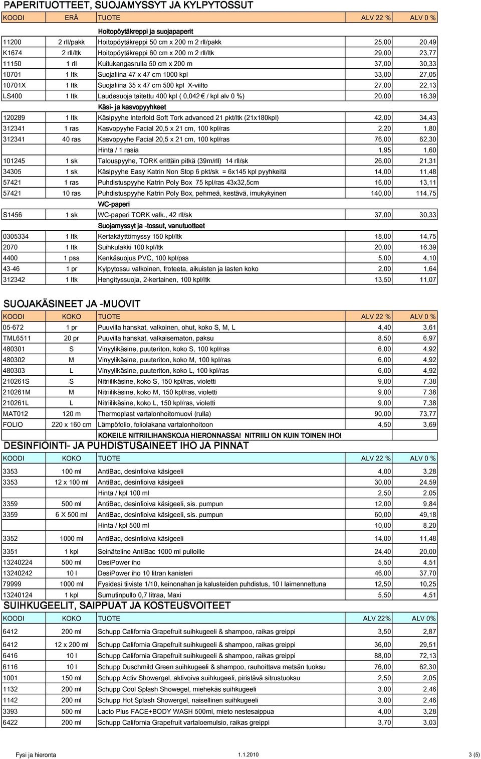 1 ltk Laudesuoja taitettu 400 kpl ( 0,042 / kpl alv 0 %) 20,00 16,39 Käsi- ja kasvopyyhkeet 120289 1 ltk Käsipyyhe Interfold Soft Tork advanced 21 pkt/ltk (21x180kpl) 42,00 34,43 312341 1 ras