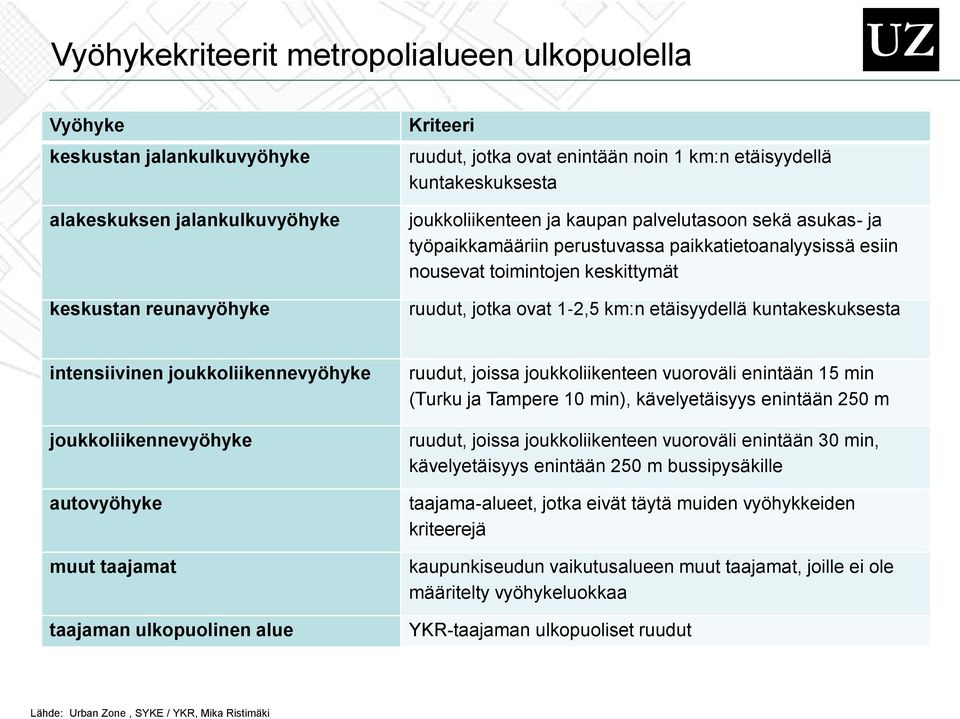 keskittymät ruudut, jotka ovat 1 2,5 km:n etäisyydellä kuntakeskuksesta intensiivinen joukkoliikennevyöhyke joukkoliikennevyöhyke autovyöhyke muut taajamat taajaman ulkopuolinen alue ruudut, joissa