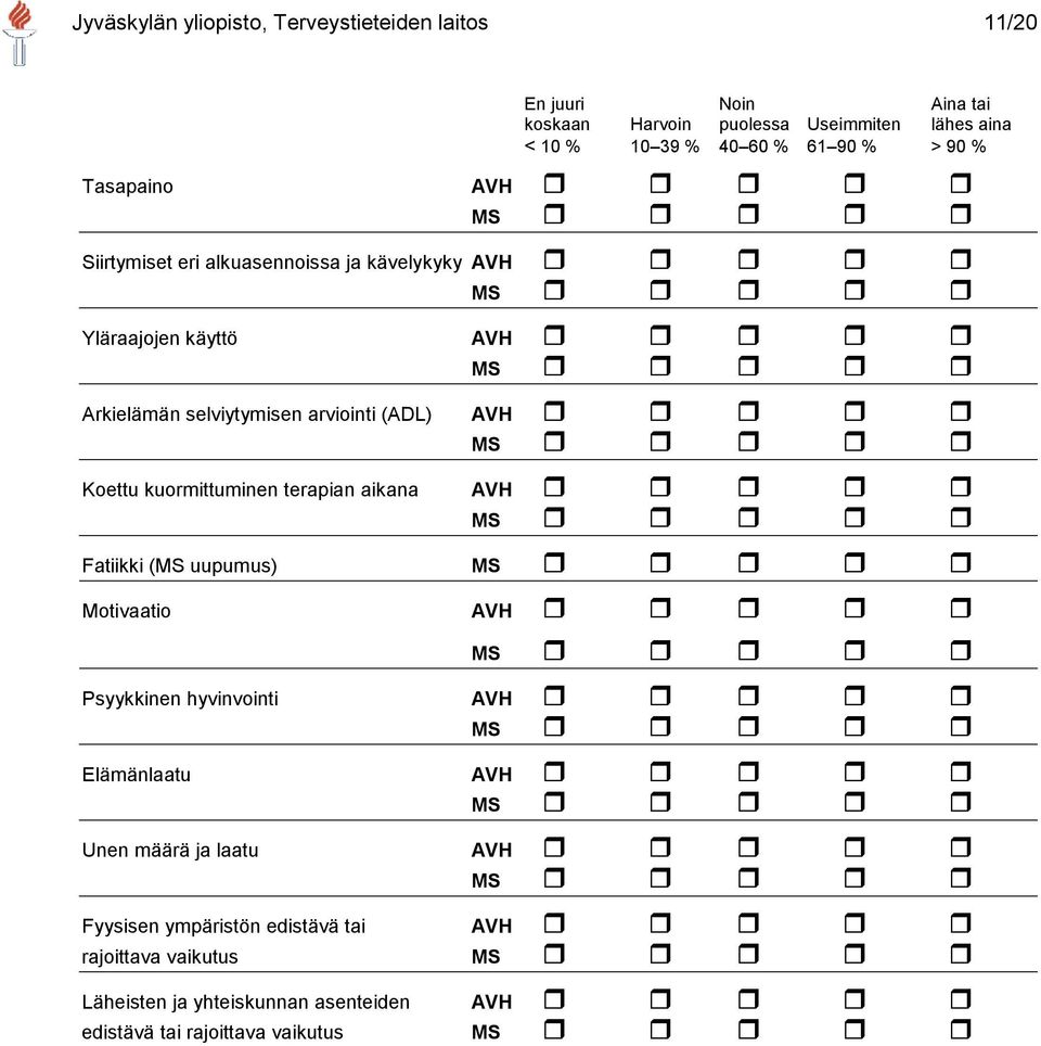 kuormittuminen terapian aikana AVH MS Fatiikki (MS uupumus) MS Motivaatio AVH MS Psyykkinen hyvinvointi AVH MS Elämänlaatu AVH MS Unen määrä