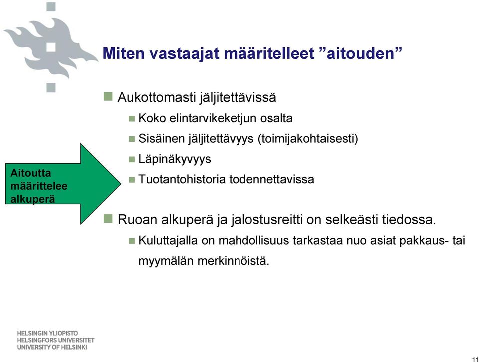 Läpinäkyvyys Tuotantohistoria todennettavissa Ruoan alkuperä ja jalostusreitti on