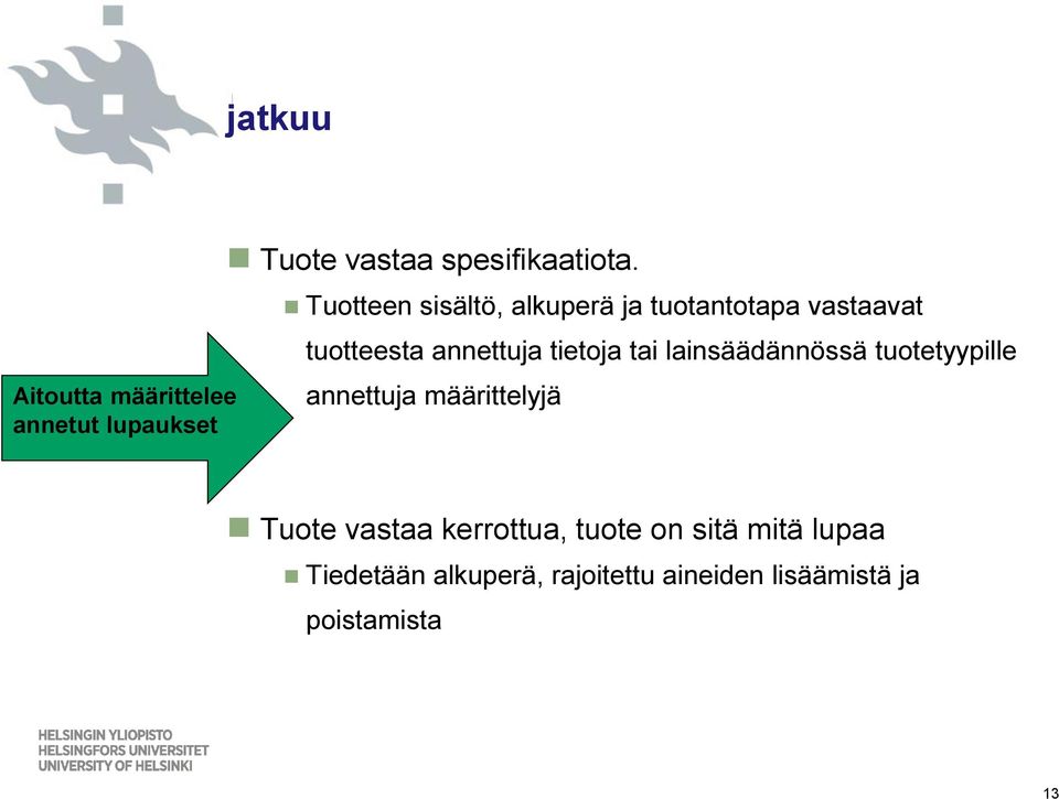 tai lainsäädännössä tuotetyypille annettuja määrittelyjä Tuote vastaa kerrottua,