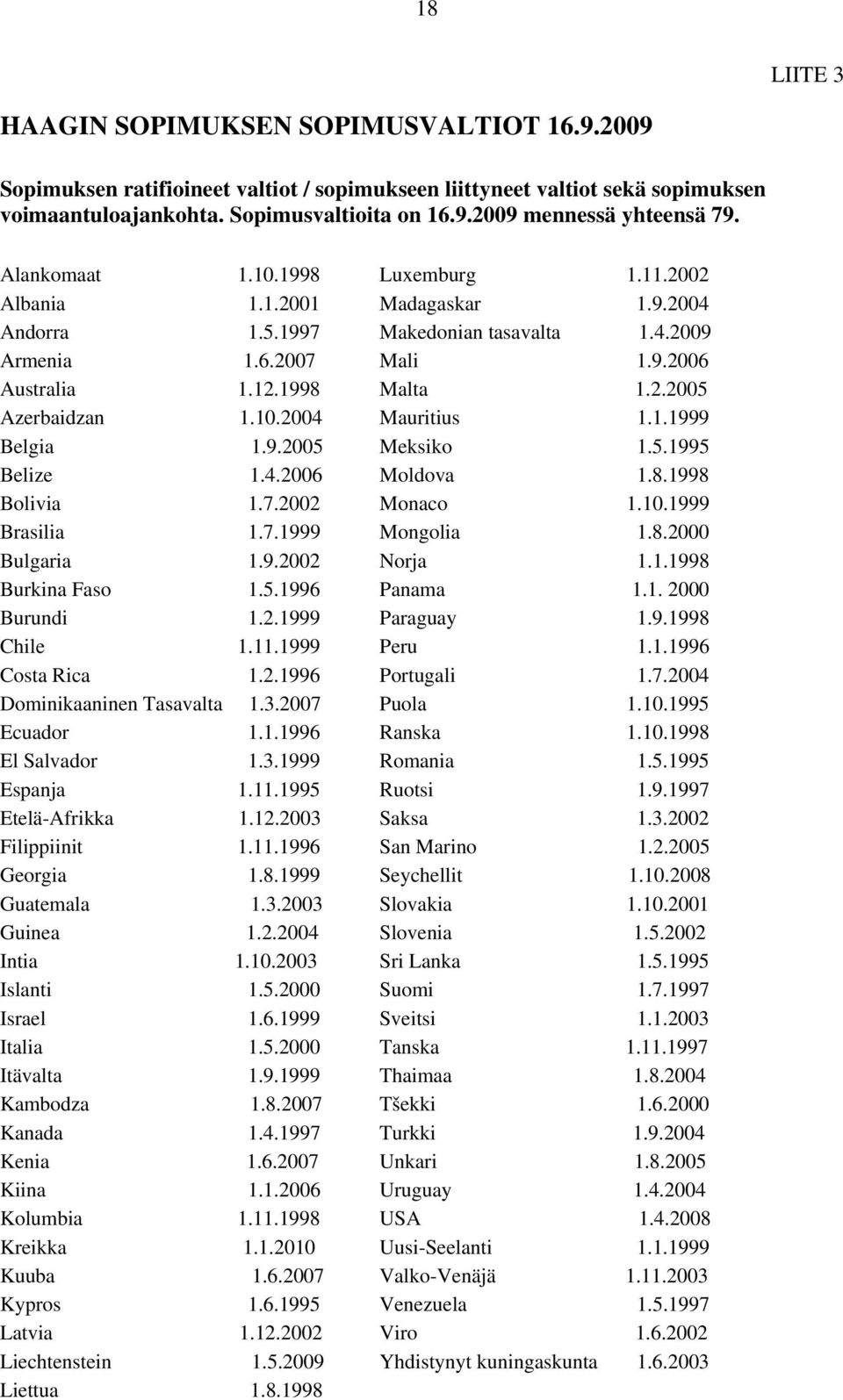 5.1996 Burundi 1.2.1999 Chile 1.11.1999 Costa Rica 1.2.1996 Dominikaaninen Tasavalta 1.3.2007 Ecuador 1.1.1996 El Salvador 1.3.1999 Espanja 1.11.1995 Etelä-Afrikka 1.12.2003 Filippiinit 1.11.1996 Georgia 1.