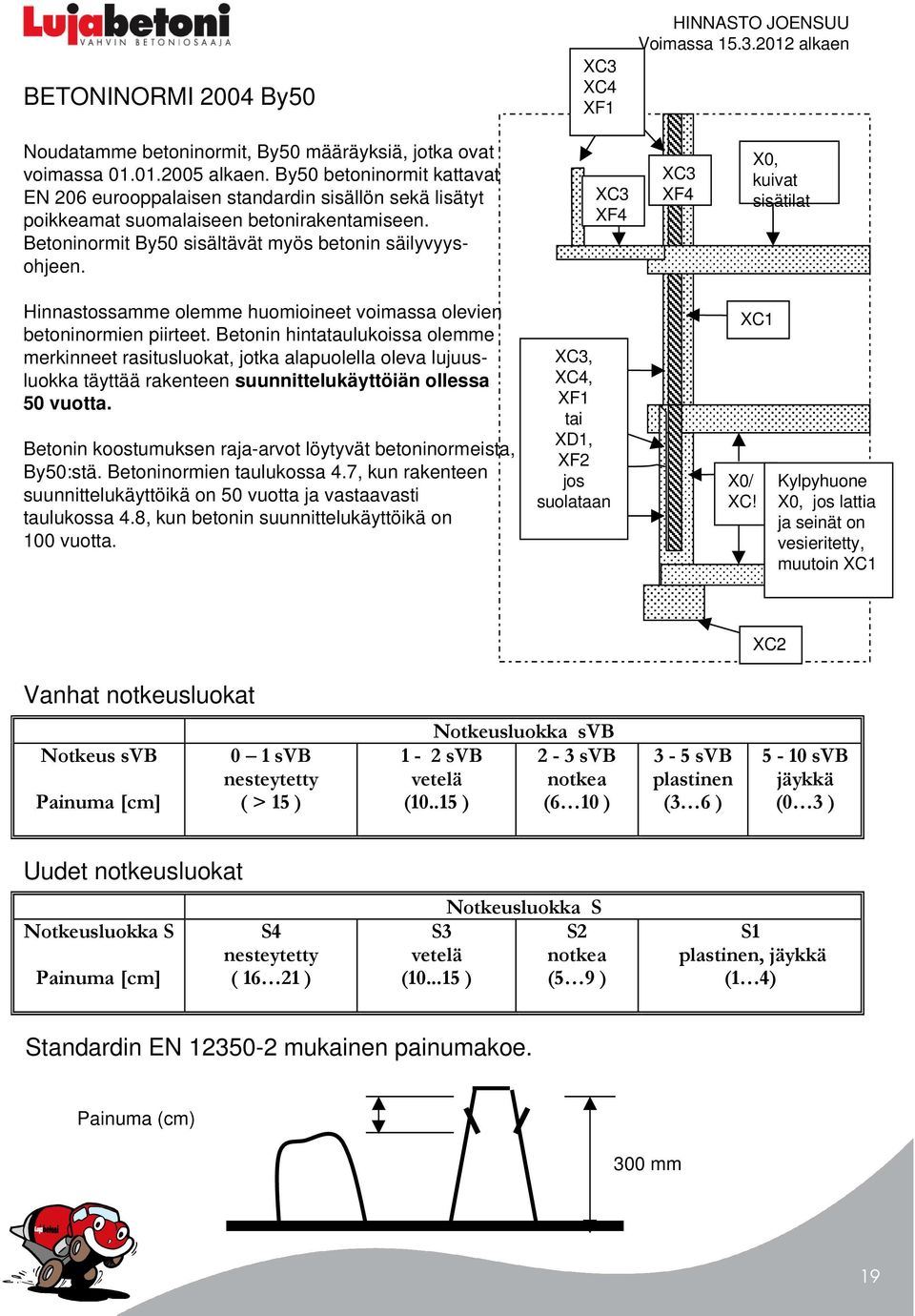 XC3 XF4 XC3 XF4 X0, kuivat sisätilat Hinnastossamme olemme huomioineet voimassa olevien betoninormien piirteet.