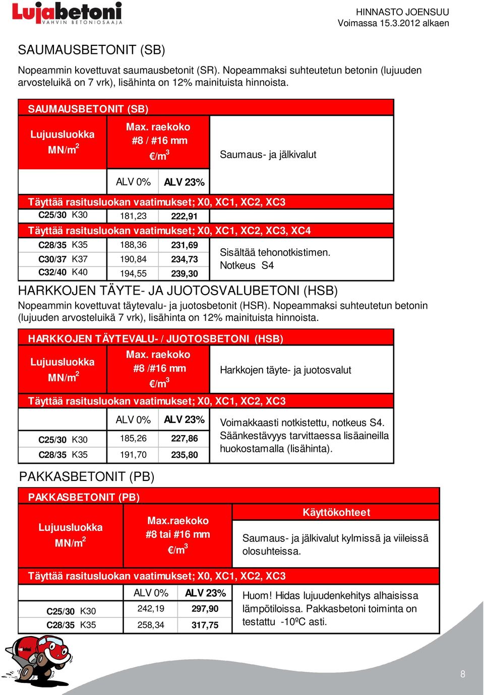 Nopeammaksi suhteutetun betonin (lujuuden arvosteluikä 7 vrk), lisähinta on 12% mainituista hinnoista.