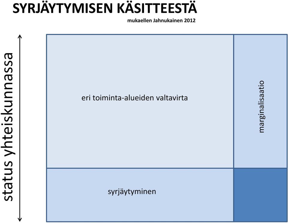 KÄSITTEESTÄ mukaellen Jahnukainen