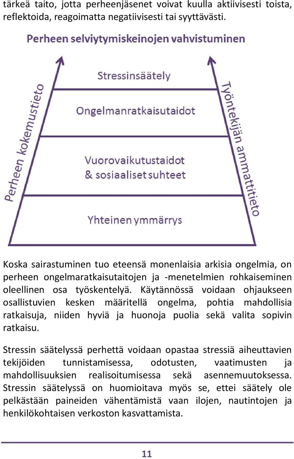 Käytännössä voidaan ohjaukseen osallistuvien kesken määritellä ongelma, pohtia mahdollisia ratkaisuja, niiden hyviä ja huonoja puolia sekä valita sopivin ratkaisu.
