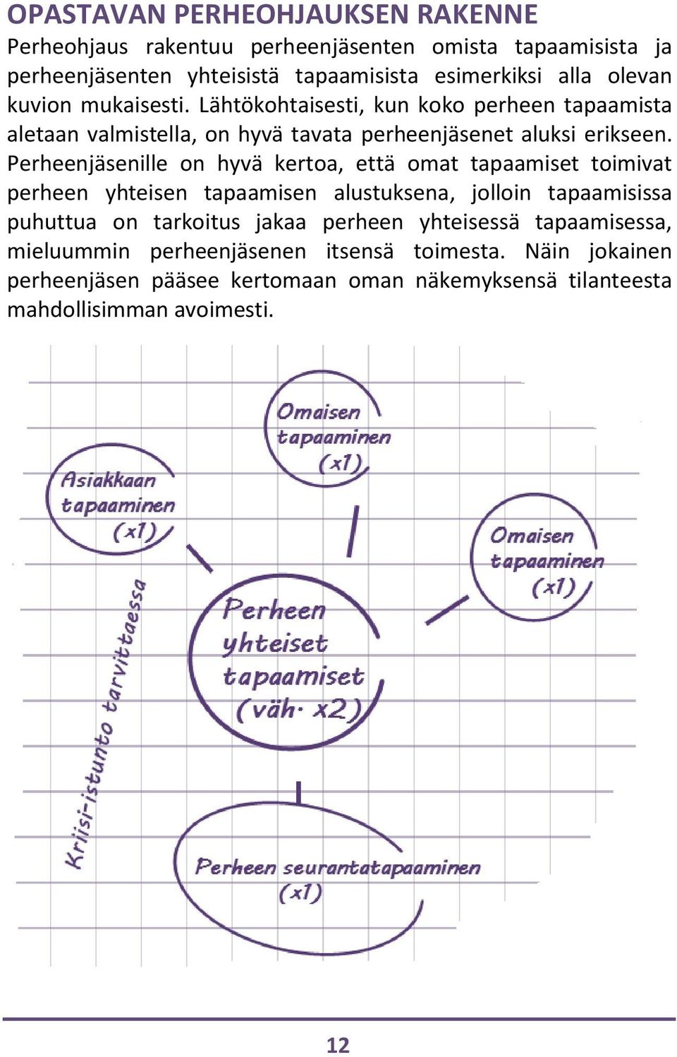 Perheenjäsenille on hyvä kertoa, että omat tapaamiset toimivat perheen yhteisen tapaamisen alustuksena, jolloin tapaamisissa puhuttua on tarkoitus jakaa