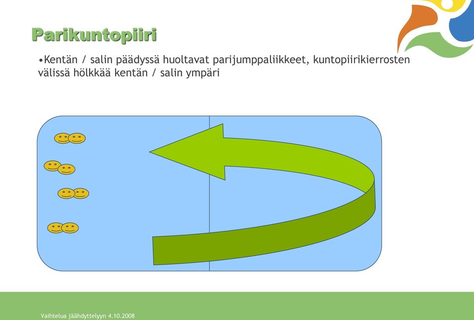 parijumppaliikkeet,