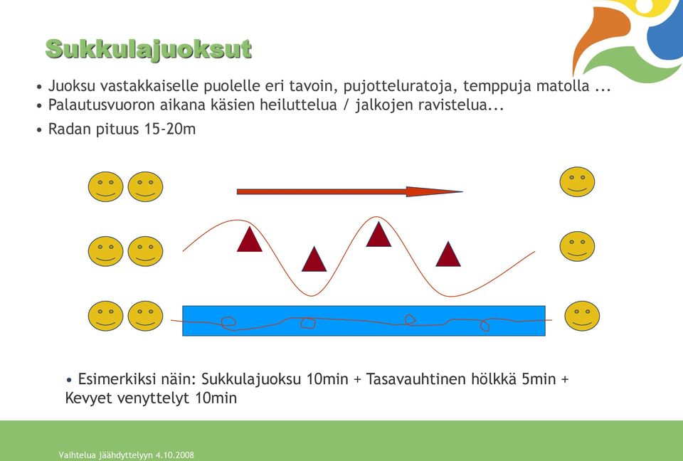 .. Palautusvuoron aikana käsien heiluttelua / jalkojen ravistelua.