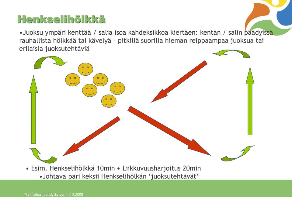 hieman reippaampaa juoksua tai erilaisia juoksutehtäviä Esim.