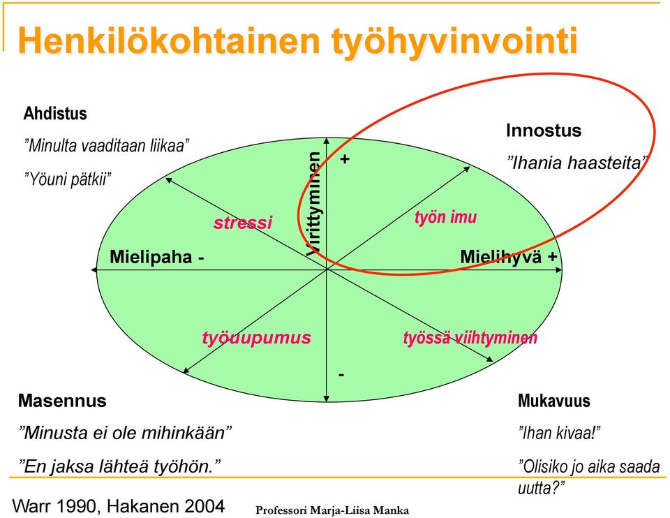 työssä viihtyminen Masennus Minusta ei ole mihinkään En jaksa lähteä työhön.