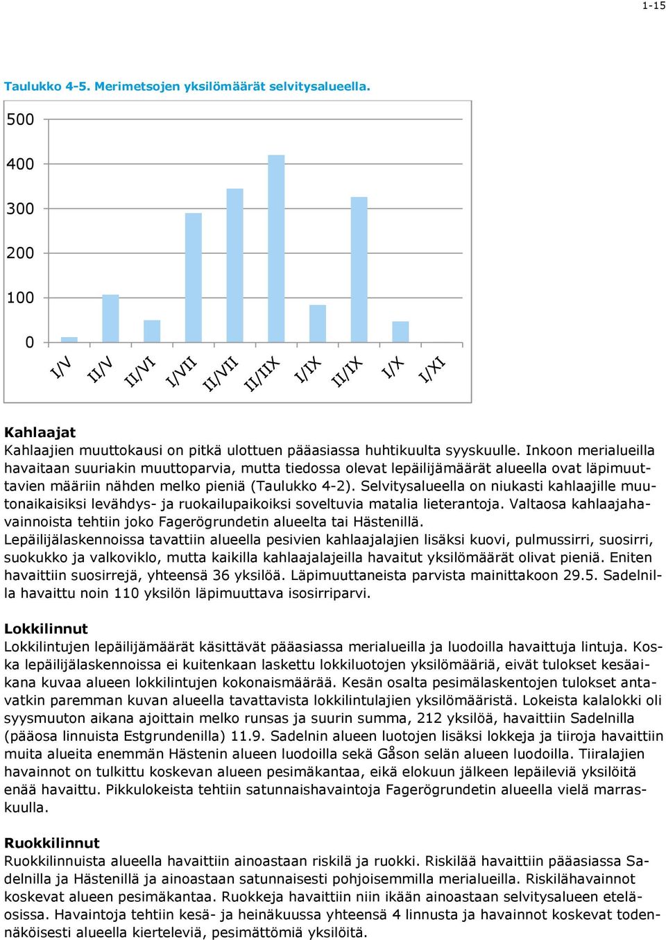 Selvitysalueella on niukasti kahlaajille muutonaikaisiksi levähdys- ja ruokailupaikoiksi soveltuvia matalia lieterantoja.