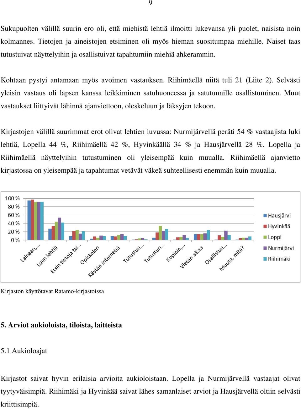 Selvästi yleisin vastaus oli lapsen kanssa leikkiminen satuhuoneessa ja satutunnille osallistuminen. Muut vastaukset liittyivät lähinnä ajanviettoon, oleskeluun ja läksyjen tekoon.