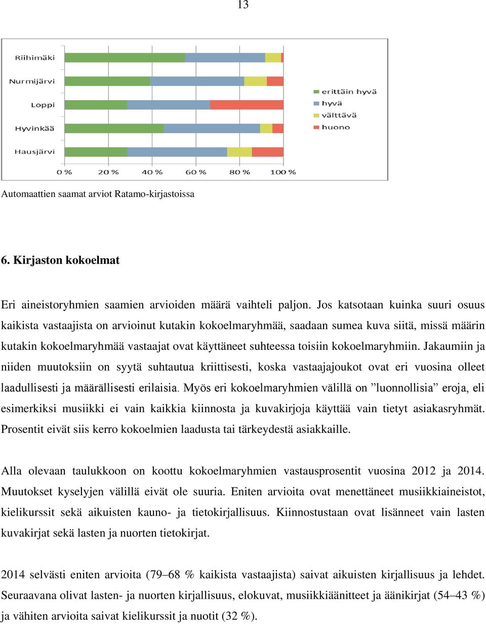 kokoelmaryhmiin. Jakaumiin ja niiden muutoksiin on syytä suhtautua kriittisesti, koska vastaajajoukot ovat eri vuosina olleet laadullisesti ja määrällisesti erilaisia.