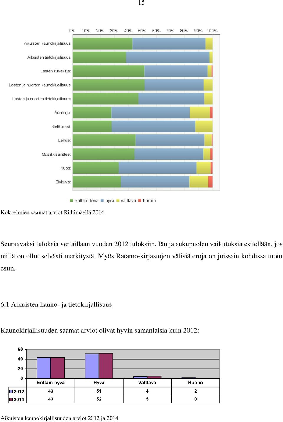 Myös Ratamo-kirjastojen välisiä eroja on joissain kohdissa tuotu esiin. 6.