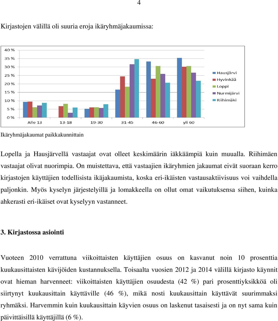 On muistettava, että vastaajien ikäryhmien jakaumat eivät suoraan kerro kirjastojen käyttäjien todellisista ikäjakaumista, koska eri-ikäisten vastausaktiivisuus voi vaihdella paljonkin.