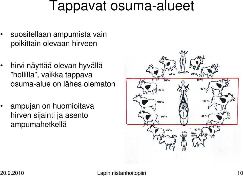 tappava osuma-alue on lähes olematon ampujan on huomioitava