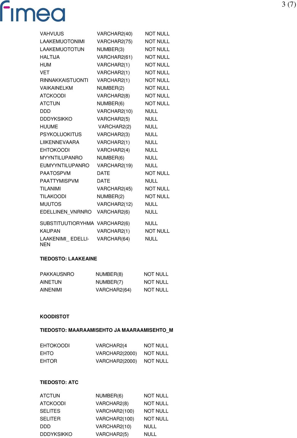 PSYKOLUOKITUS VARCHAR2(3) NULL LIIKENNEVAARA VARCHAR2(1) NULL EHTOKOODI VARCHAR2(4) NULL MYYNTILUPANRO NUMBER(6) NULL EUMYYNTILUPANRO VARCHAR2(19) NULL PAATOSPVM DATE NOT NULL PAATTYMISPVM DATE NULL