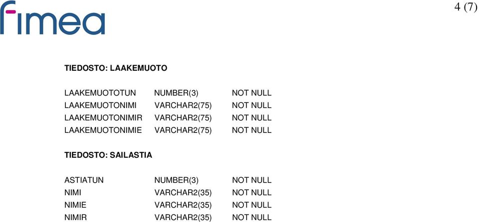 VARCHAR2(75) NOT NULL TIEDOSTO: SAILASTIA ASTIATUN NUMBER(3) NOT NULL NIMI