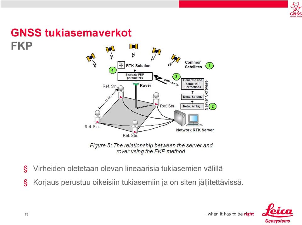 tukiasemien välillä Korjaus perustuu